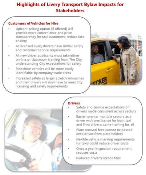 Livery Transport Bylaw Review .